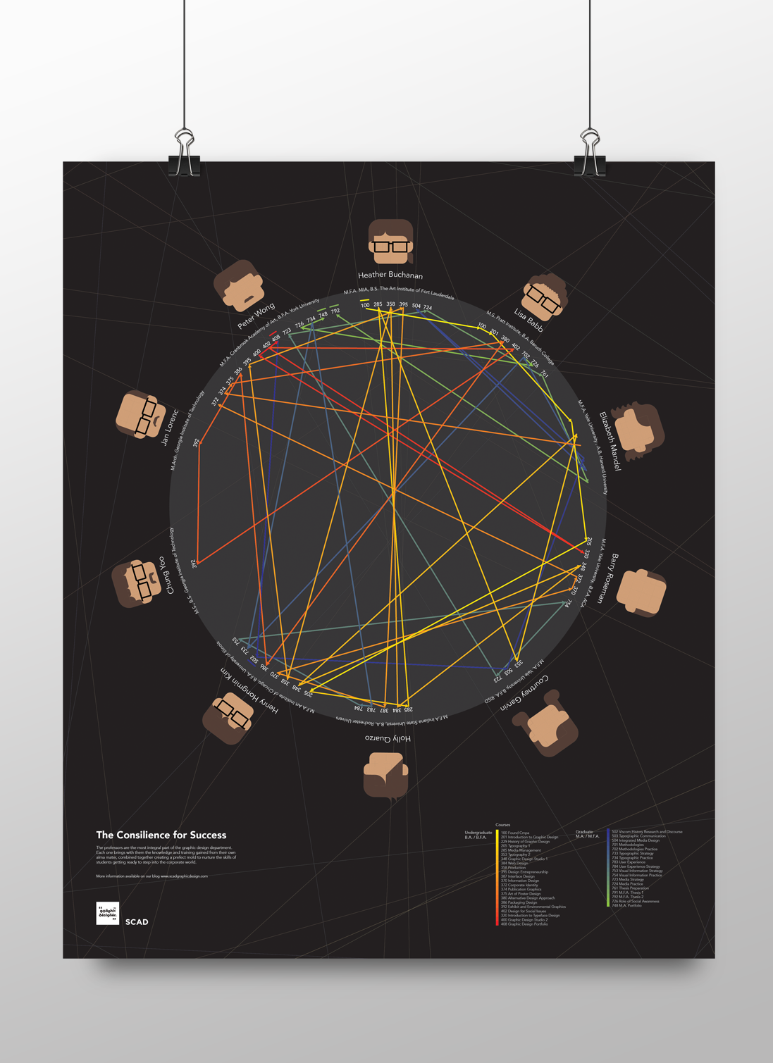 infographic poster